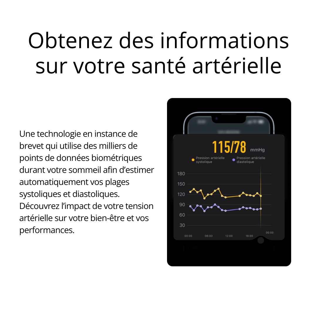 Bionny 4.0 - Le bracelet biométrique de santé qui comprend votre corps mieux que vous.